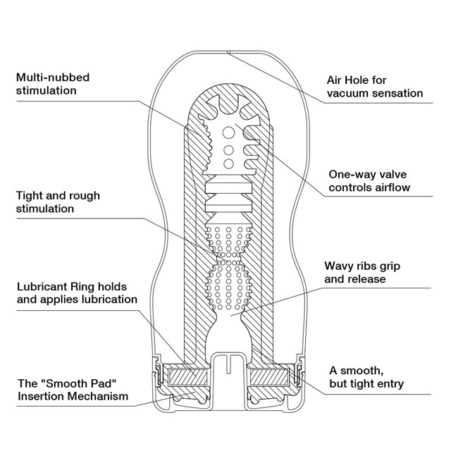 Original Cup Deep Throat