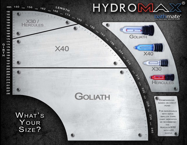 Hercules Hydro Penispumpe