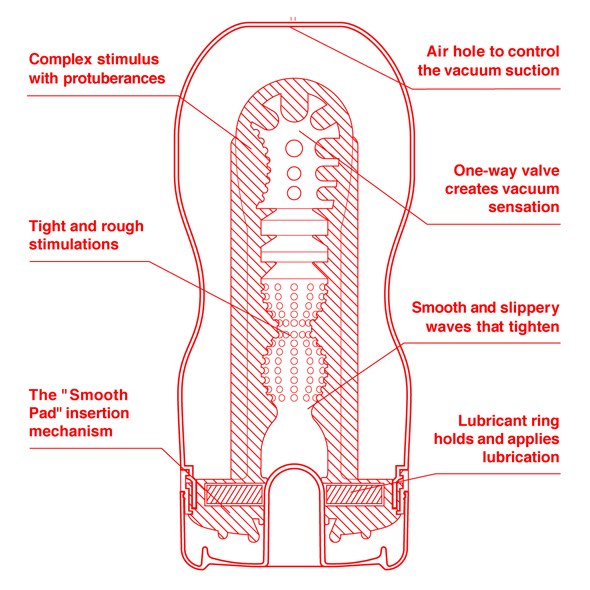 Original Deep Throat Ultra Size