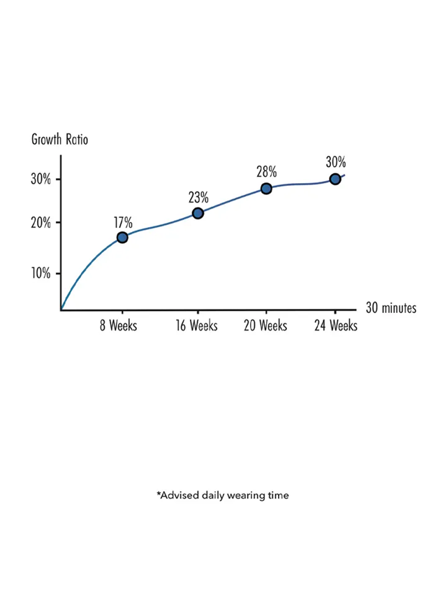 Penis Growth Training Comfort Set