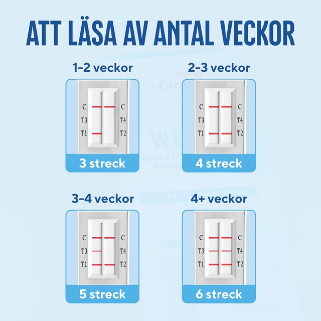 RFSU Weeks – Graviditetstest med ukeindikator 2 stk