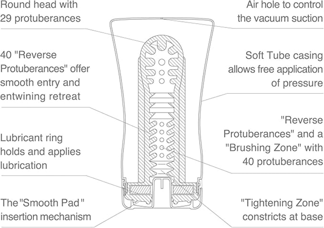 TENGA KEITH HARING SOFT TUBE CUP