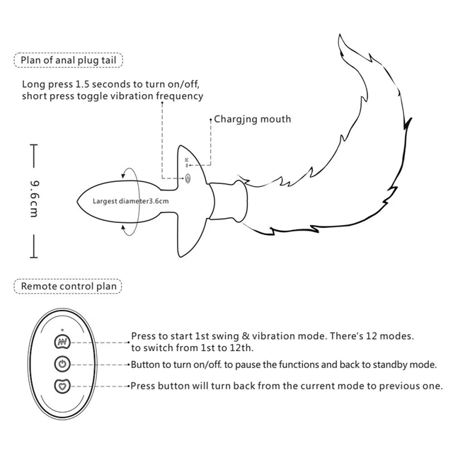 The Rotating Plug Kit